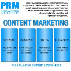 healthcare semantic search pillars impact on content marketing